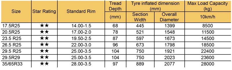 Wheel loader tire chains 20.5R25 23.5R25 26.5R25 29.5R25 Radial OTR TIRE