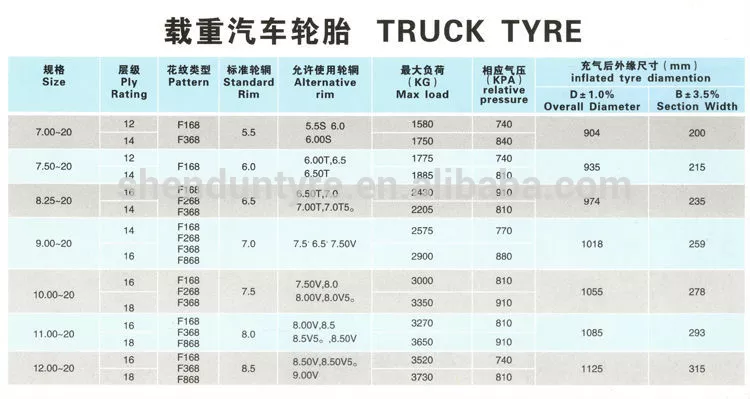11.00-20-18PR durable heavy duty truck bias tires TBB nylon tyres