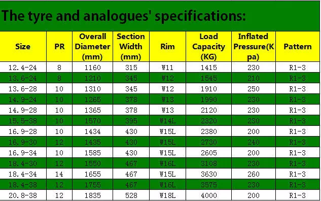 tires distributors canada 18 4 38 tractor tires/tire 18.4 30 for tractor