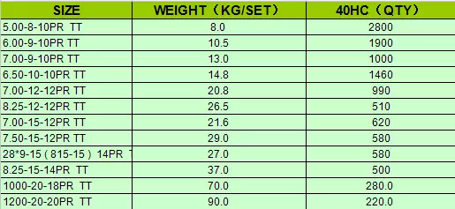 low price wholesales ind tires forklift tires 6.50-10