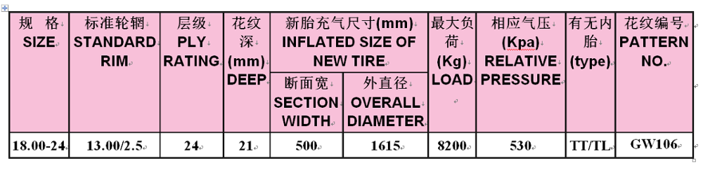 Military Tyres18.00-24 Military Tyres 1600x500x610